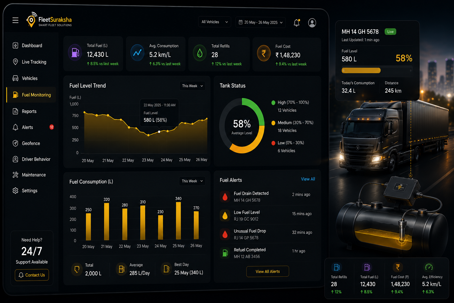 Fuel Monitoring Dashboard